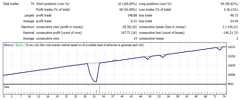 Golden Pickaxe V2.19 – No DLL 1405