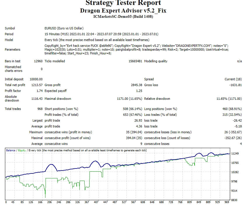 Dragon Expert Advisor v5.2_Fix