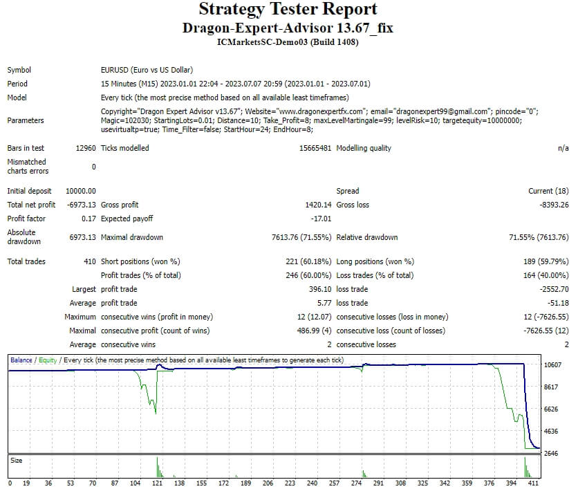 Dragon-Expert-Advisor 13.67_fix