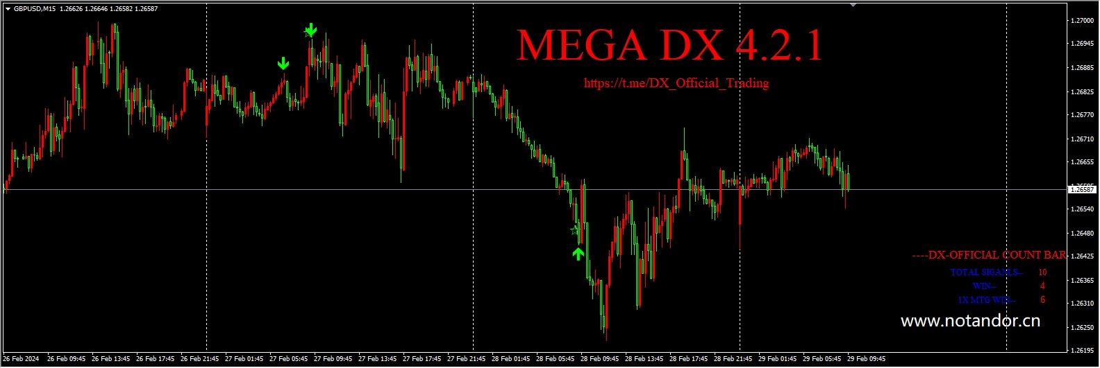 DX- PRICE ACTION ARROW 4.2.1_fix