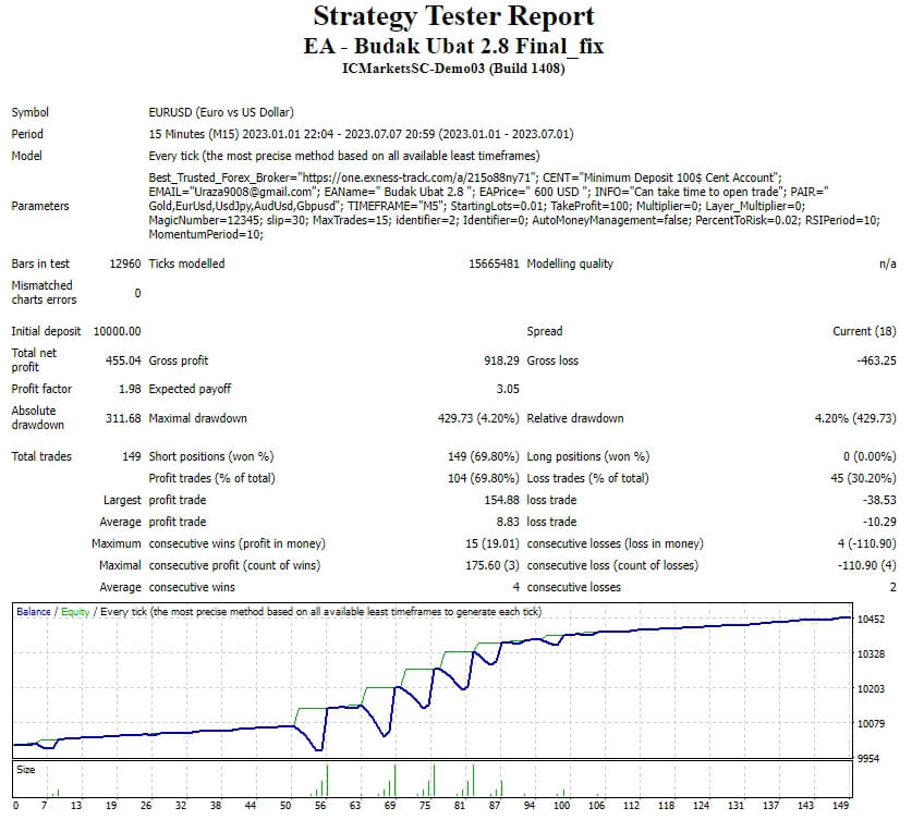 EA – Budak Ubat 2.8 Final_fix