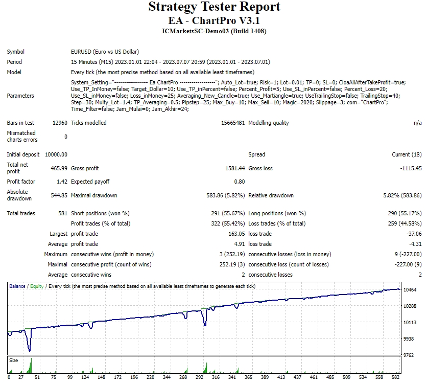 EA – ChartPro V3.1