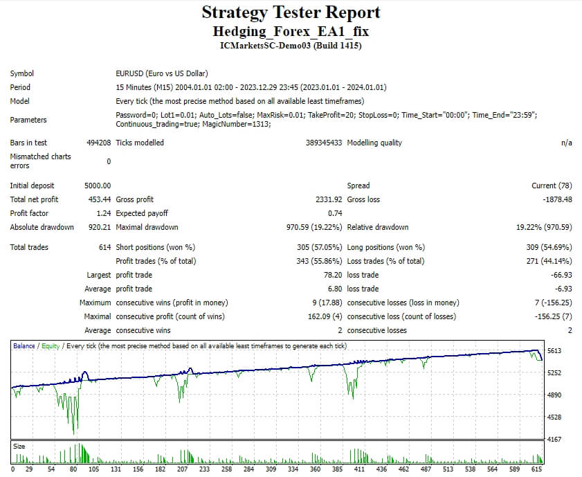Hedging_Forex_EA1_fix