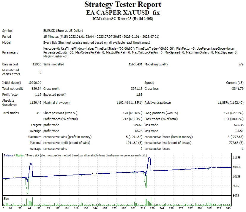 EA CASPER XAUUSD_fix