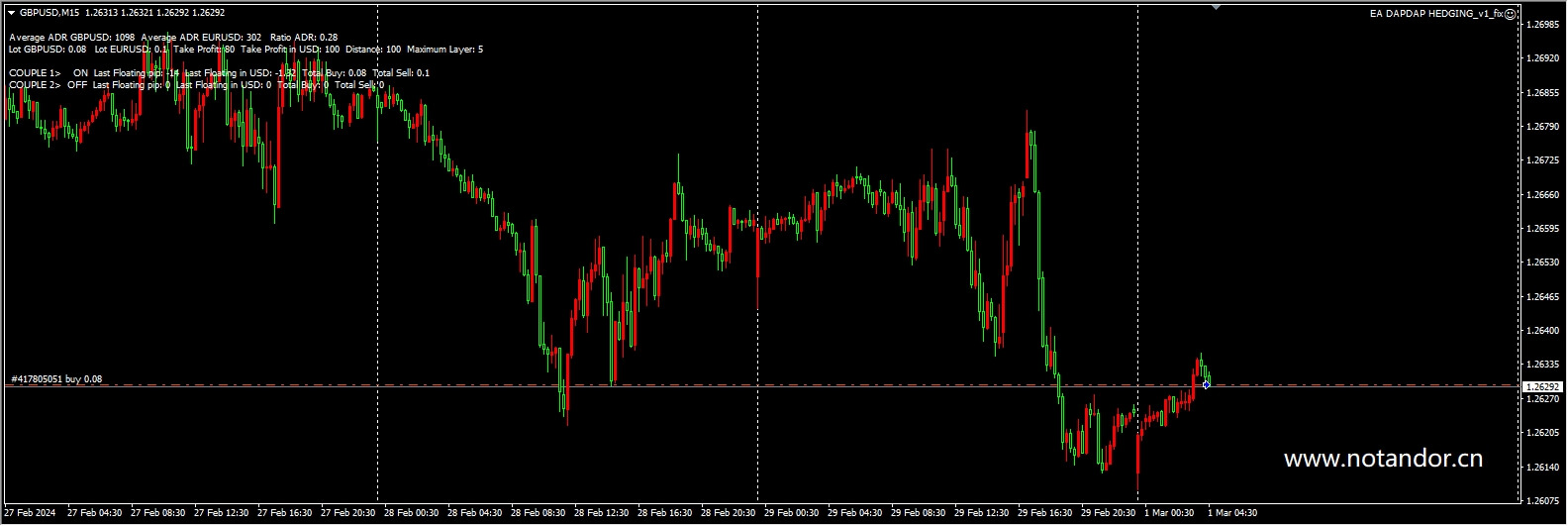 EA DAPDAP HEDGING_v1_fix
