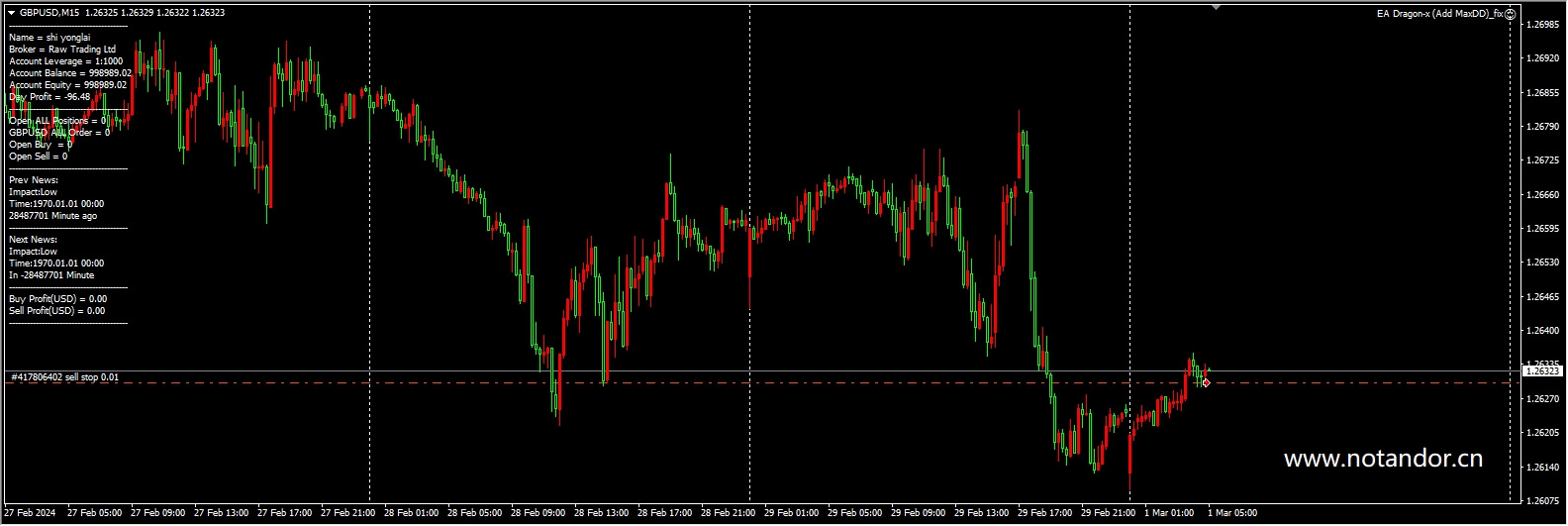 EA Dragon-x (Add MaxDD)_fix