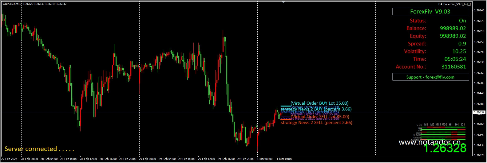 EA ForexFiv_V9.3_fix