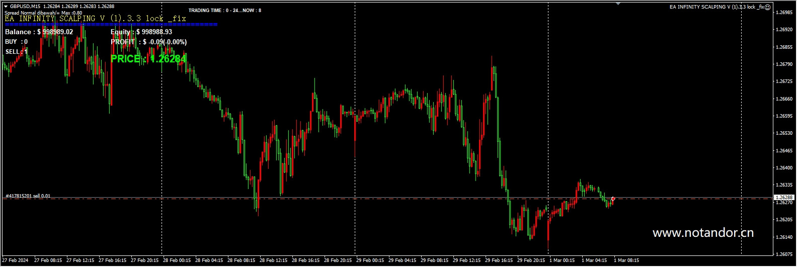 EA INFINITY SCALPING V (1).3.3 lock _fix