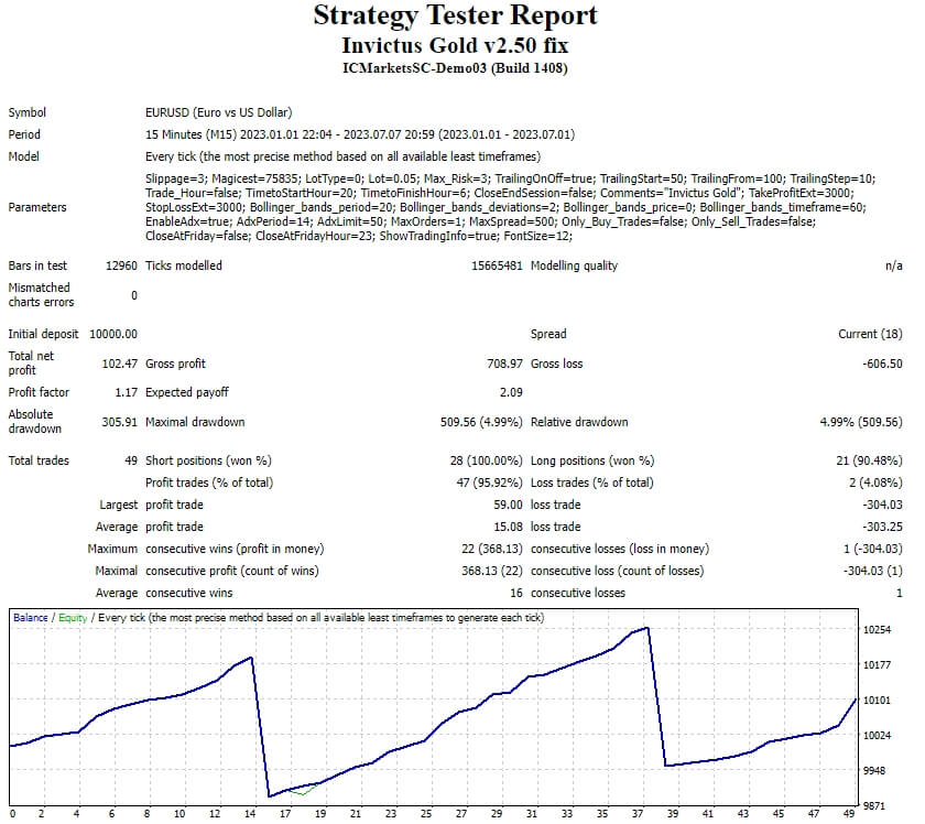 EA Invictus Gold MT4 v2.5 fix