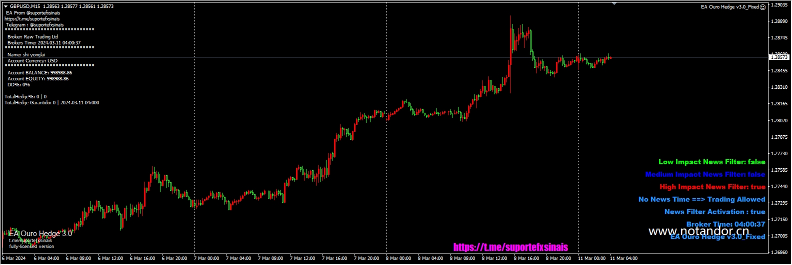 EA Ouro Hedge v3.0_Fixed