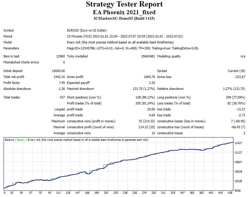 EA Phoenix 2021_fixed