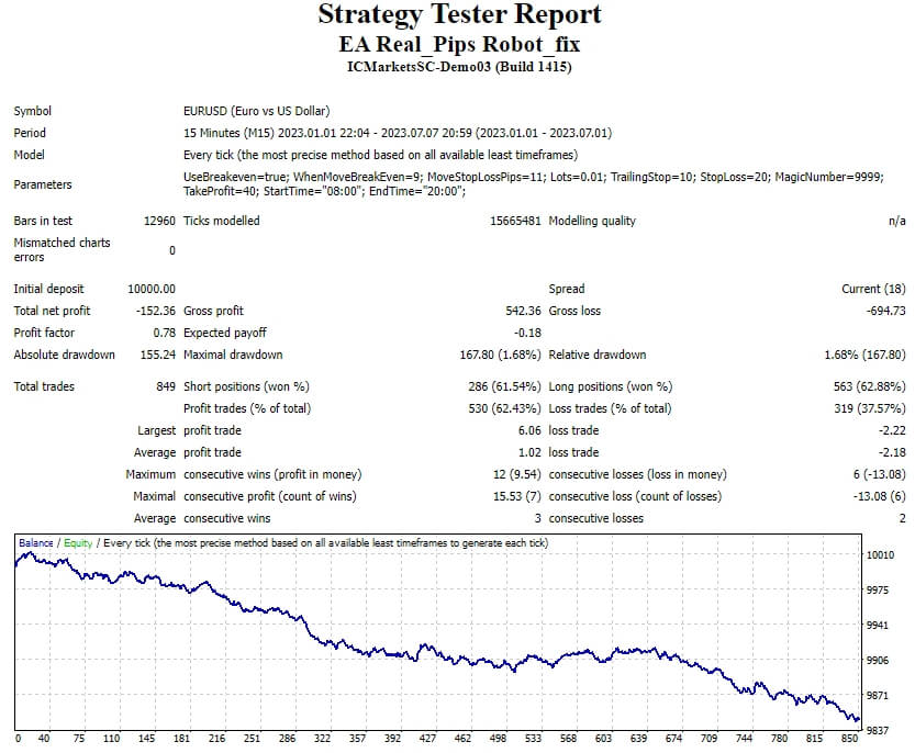 EA Real_Pips Robot_fix