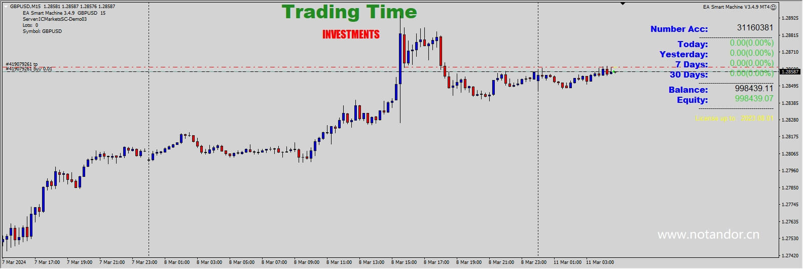 EA Smart Machine V3.4.9 MT4