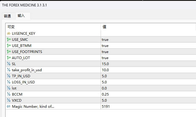 THE FOREX MEDICINE 3.1