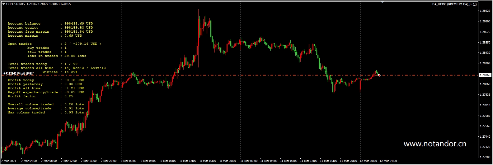 EA_HEDG (PREMIUM EA)_fix