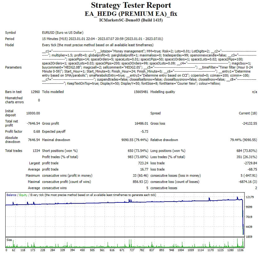 EA_HEDG (PREMIUM EA)_fix
