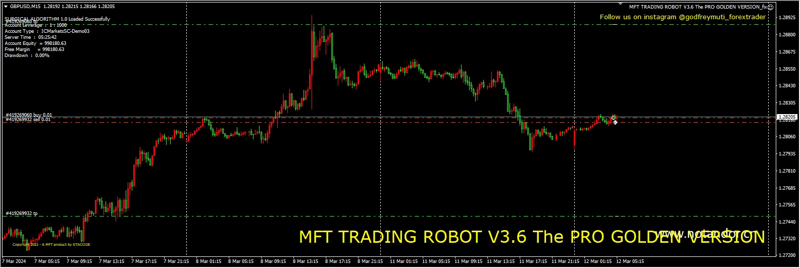 MFT TRADING ROBOT V3.6 The PRO GOLDEN VERSION_fix
