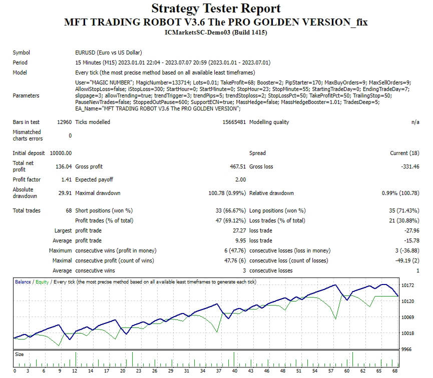 MFT TRADING ROBOT V3.6 The PRO GOLDEN VERSION_fix