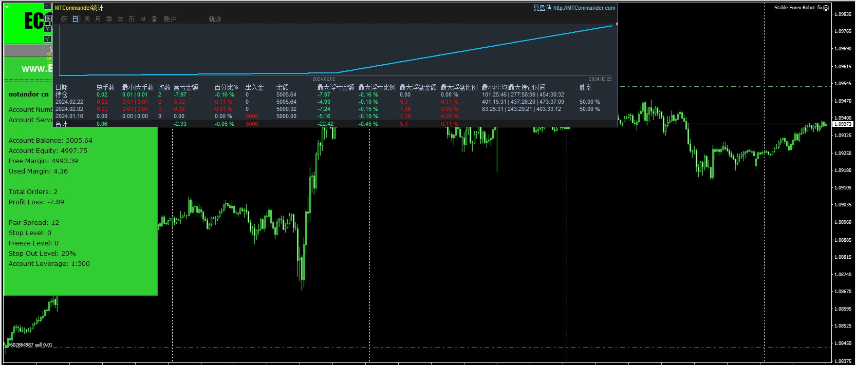 Stable Forex Robot_fix