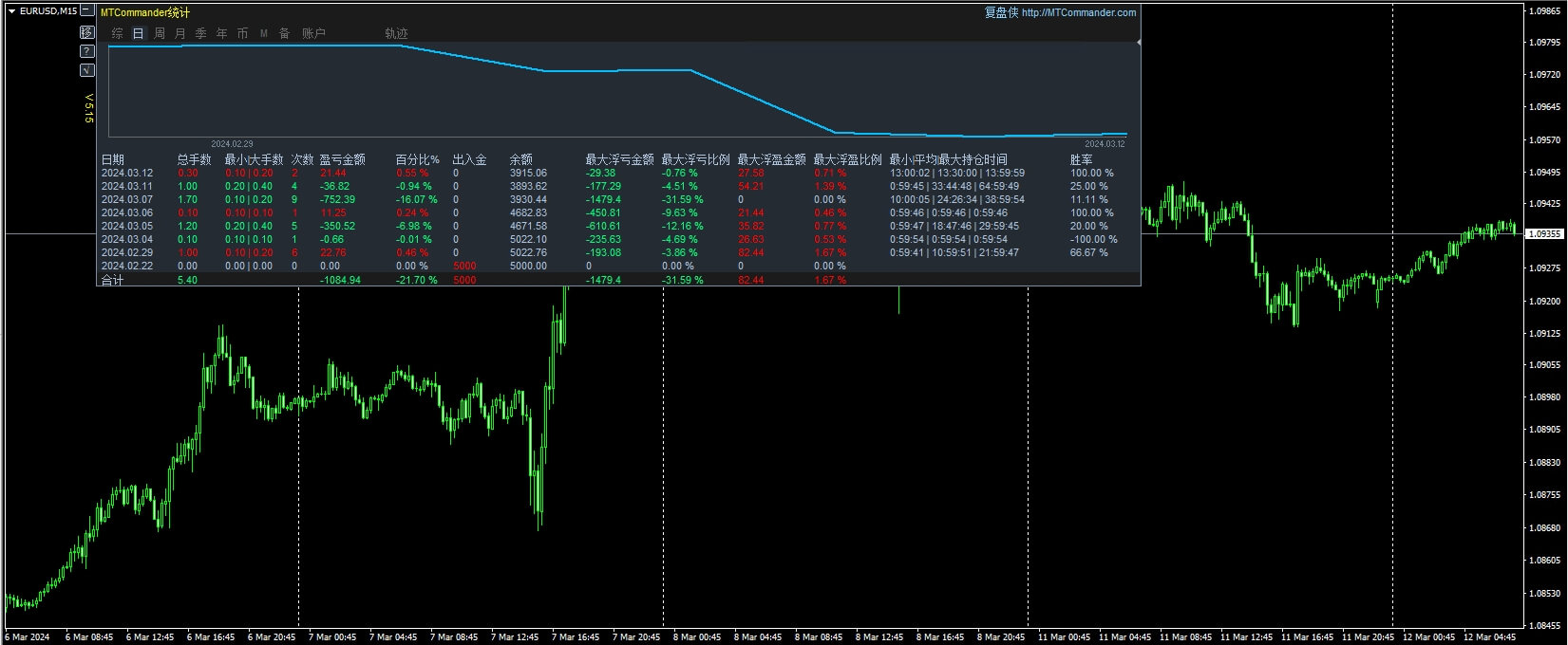 GBPAUD H1 HFT.RP4000