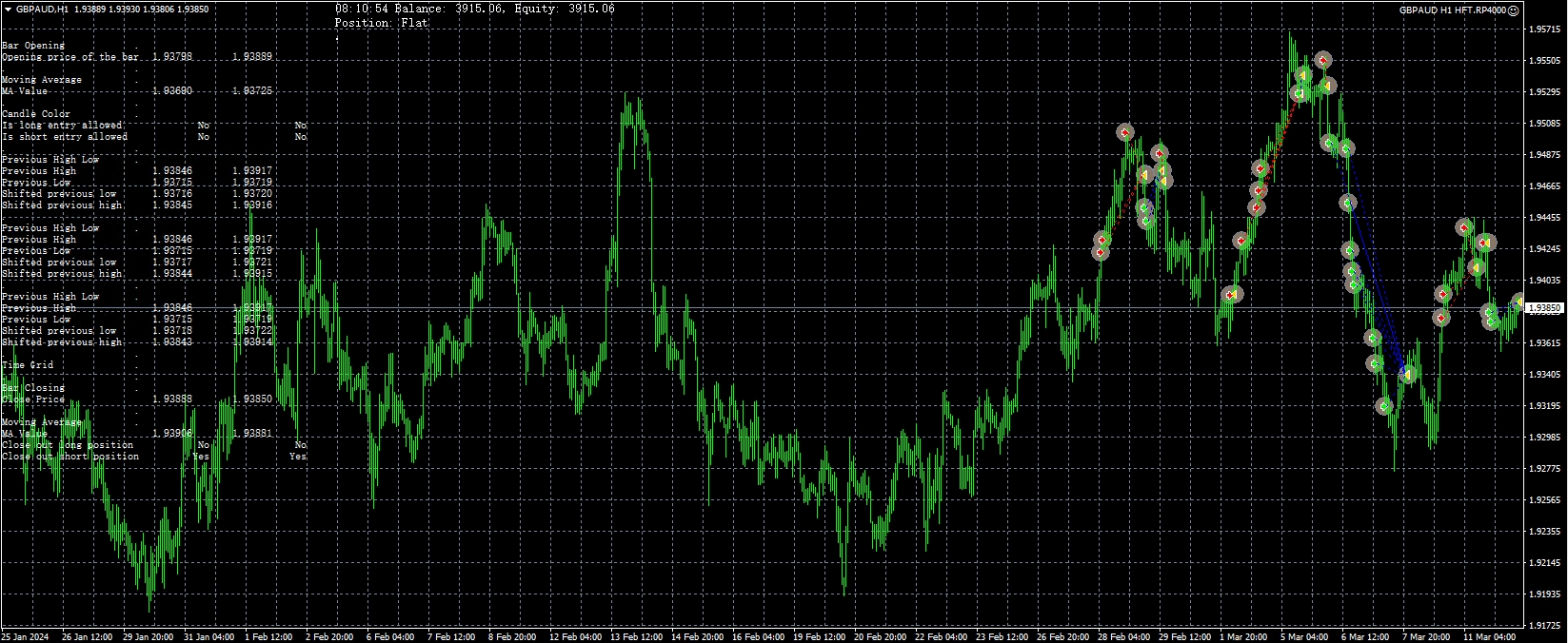 GBPAUD H1 HFT.RP4000