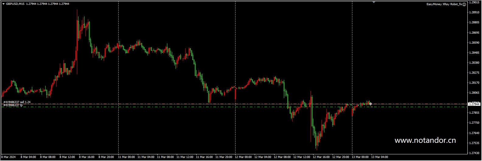 EasyMoney XRay Robot_fix