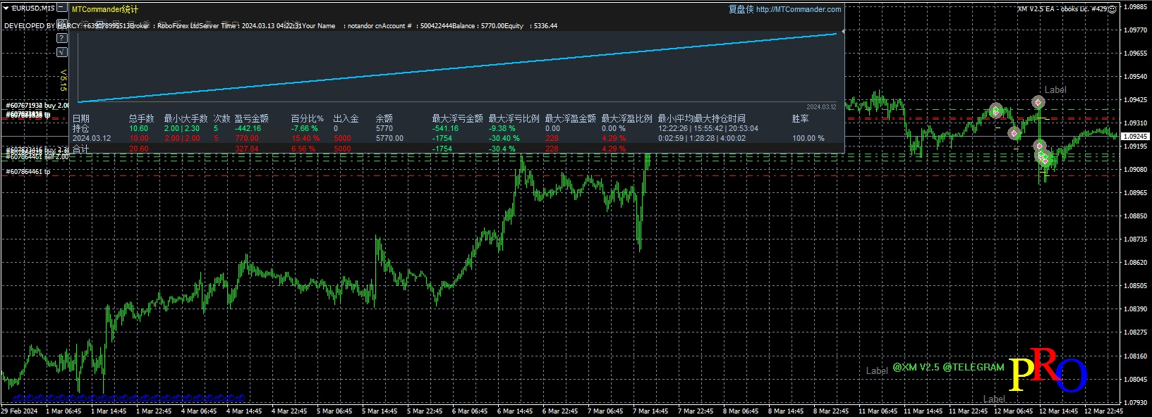 XM V2.5 EA - oboks Lic. #429