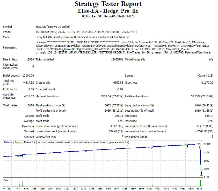 Elise-EA – Hedge_Pro_fix