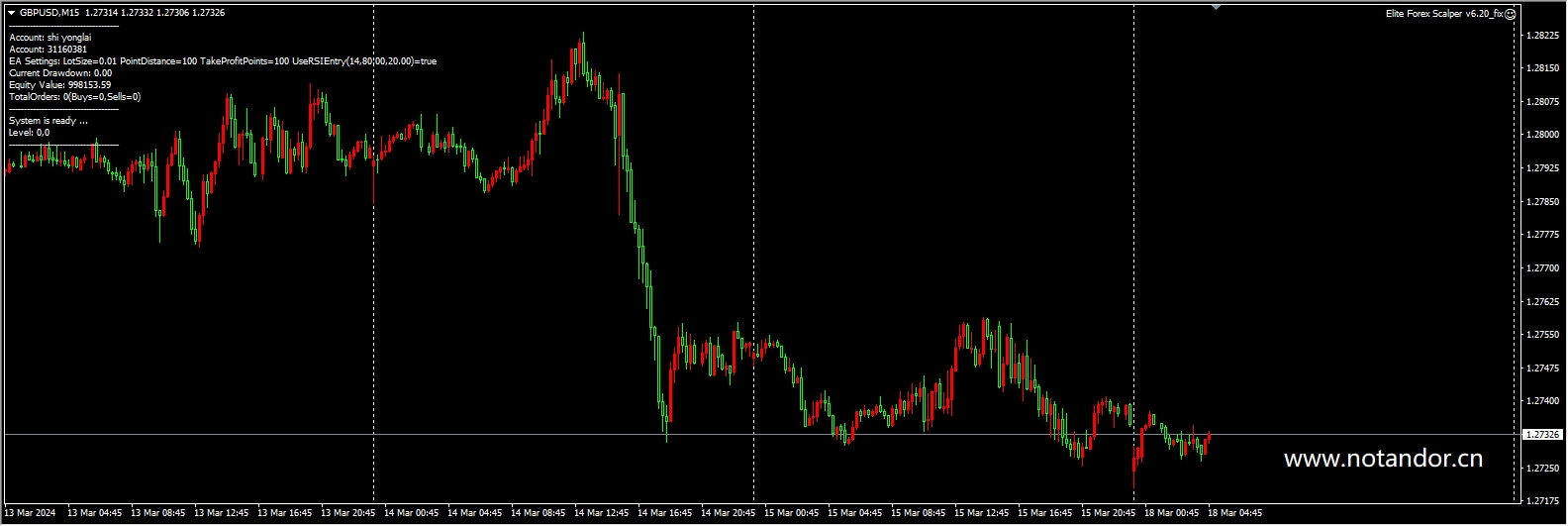 Elite Forex Scalper v6.20_fix