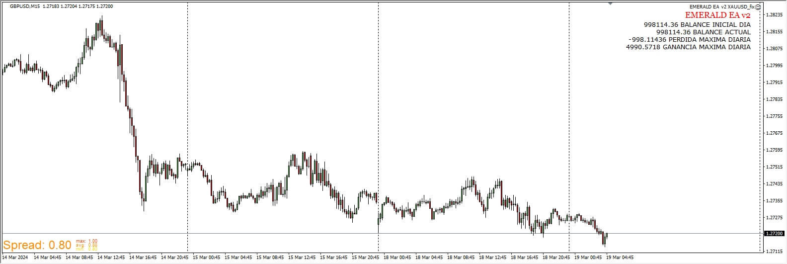 EMERALD EA v2 XAUUSD_fix
