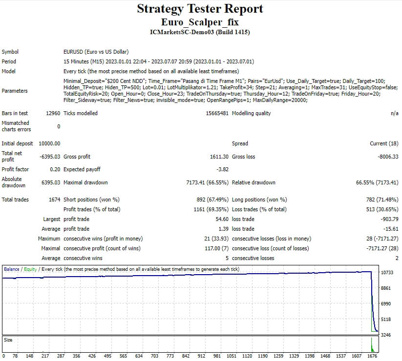 Euro_Scalper_fix