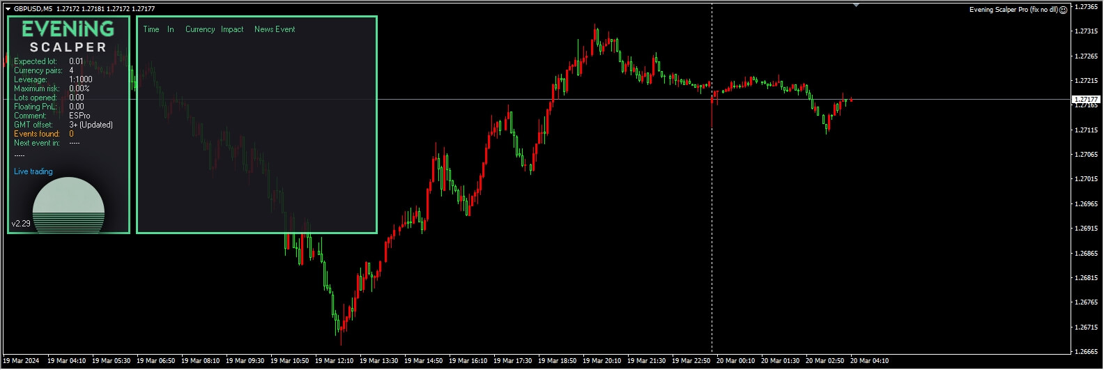 Evening Scalper Pro MT4 V2.29 Fix
