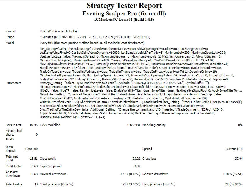Evening Scalper Pro MT4 V2.29 Fix