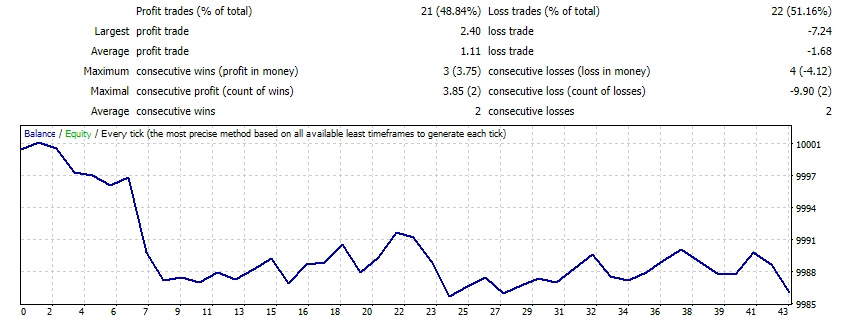Evening Scalper Pro MT4 V2.29 Fix