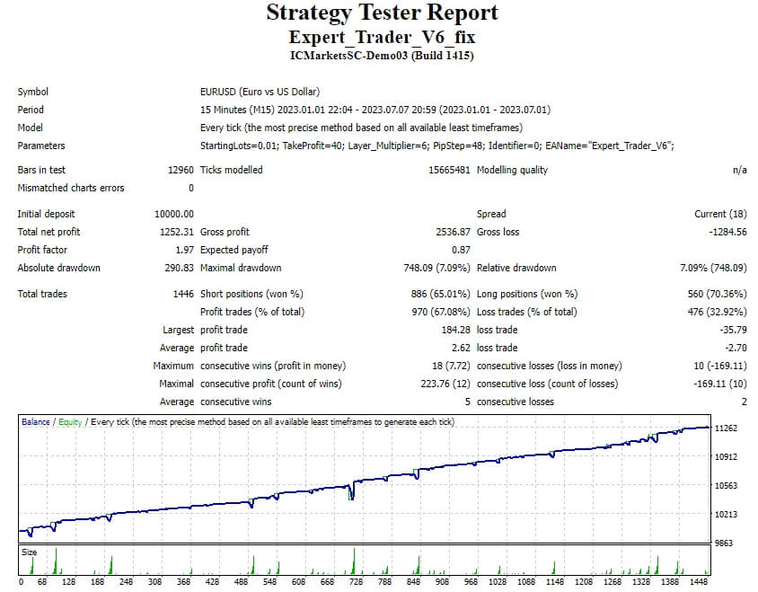 Expert_Trader_V6_fix