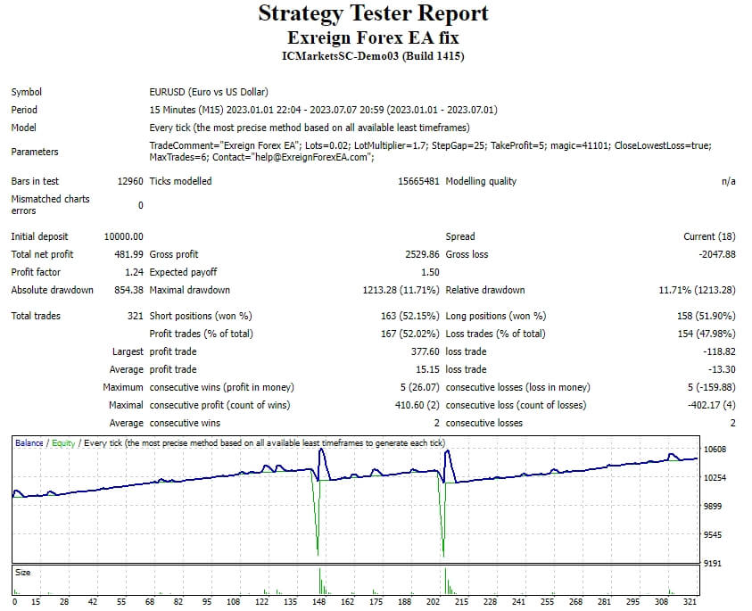 Exreign Forex EA fix