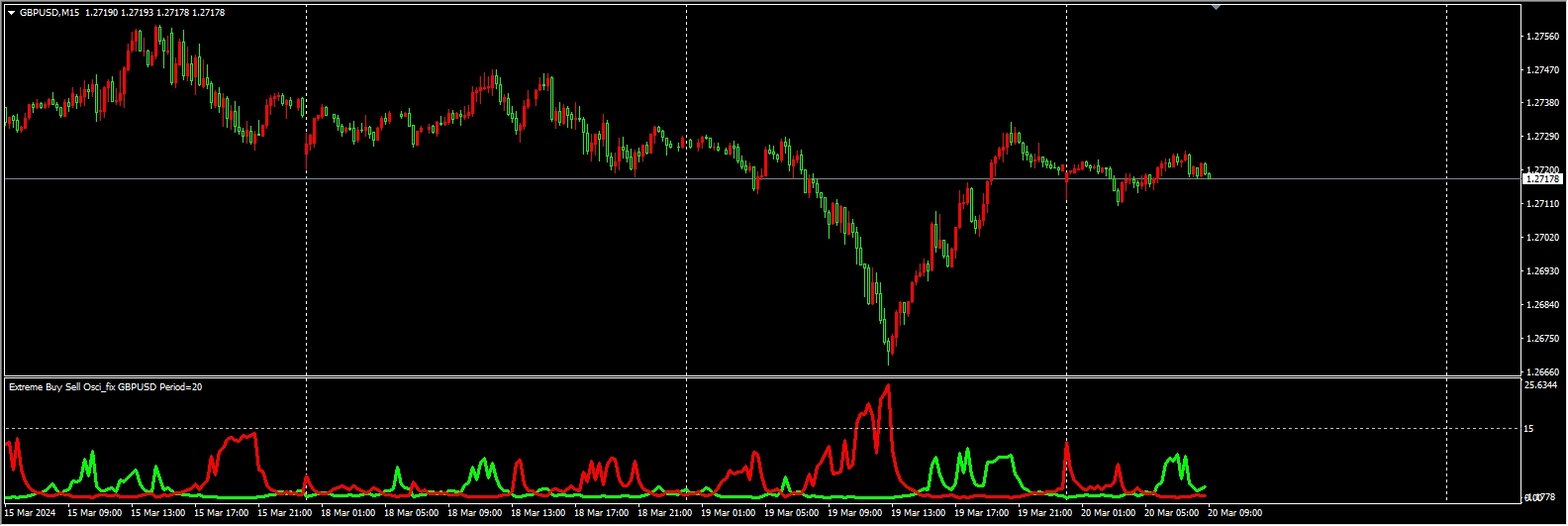 Extreme Buy Sell Osci_fix