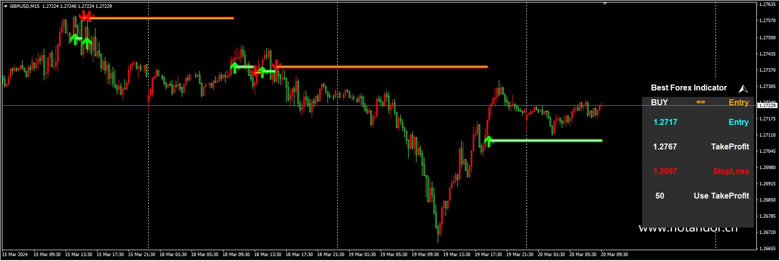 FHG BEST FOREX INDICATOR_fix
