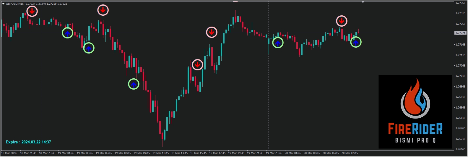 Fire Rider Indicator V2.86_fix