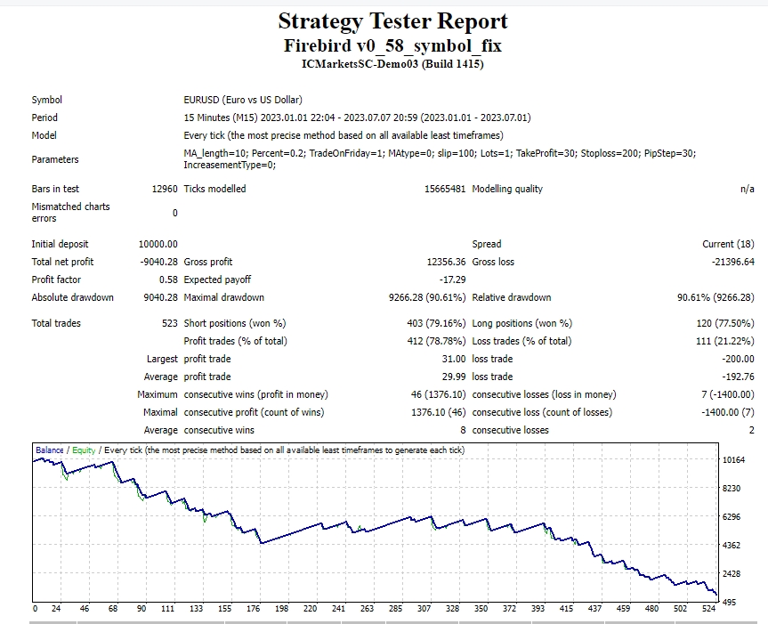 Firebird v0_58_symbol_fix