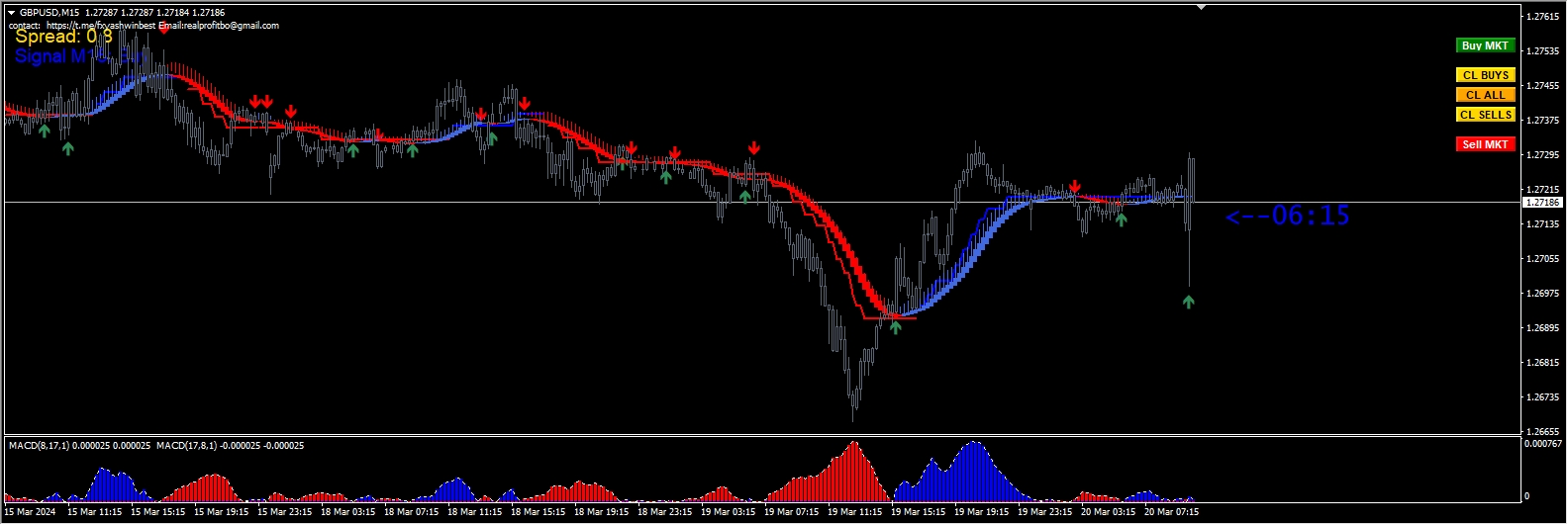 FixScalper MANUAL_M15