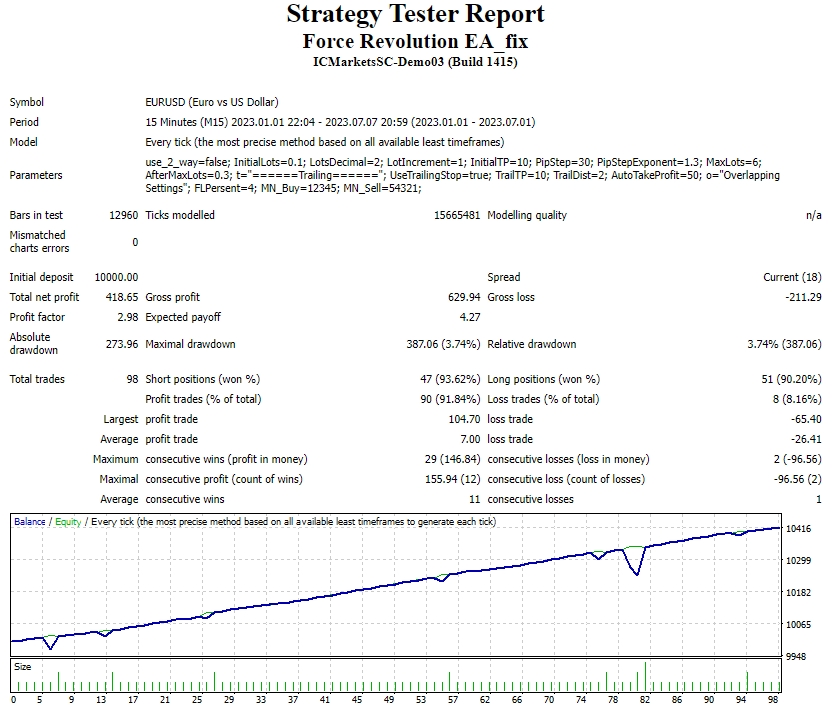 Force Revolution EA_fix