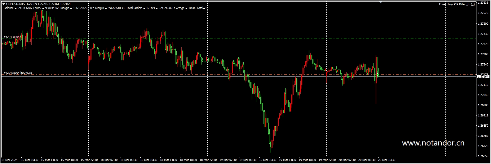 Forex buy PiP Killer._fix