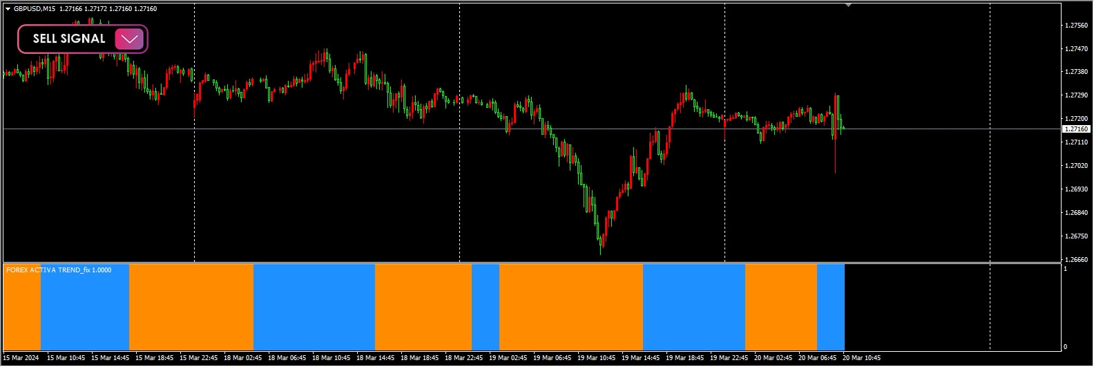 FOREX ACTIVA TREND_fix