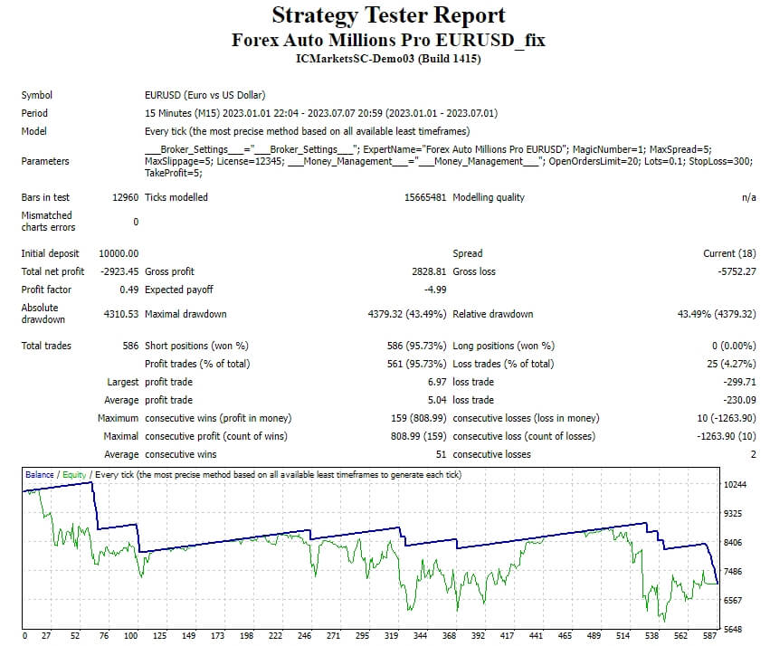 Forex Auto Millions Pro EURUSD_fix