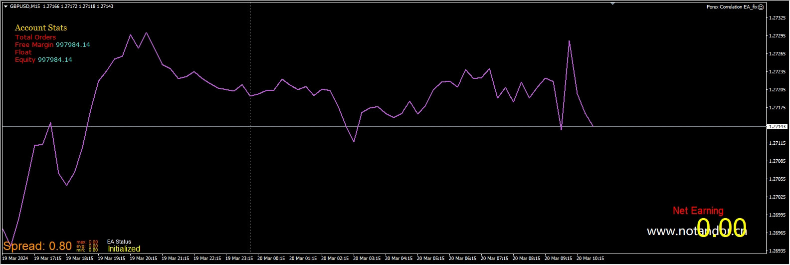Forex Correlation EA_fix