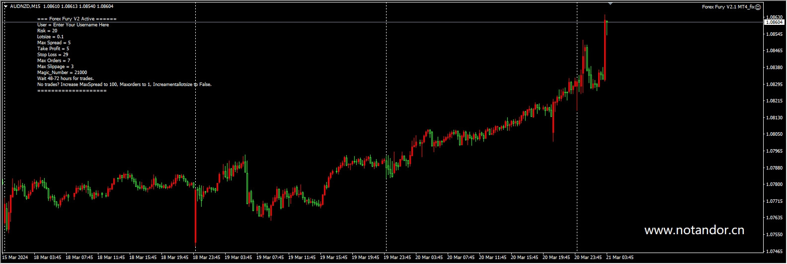Forex Fury V2.1 MT4_fix