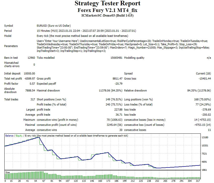 Forex Fury V2.1 MT4_fix