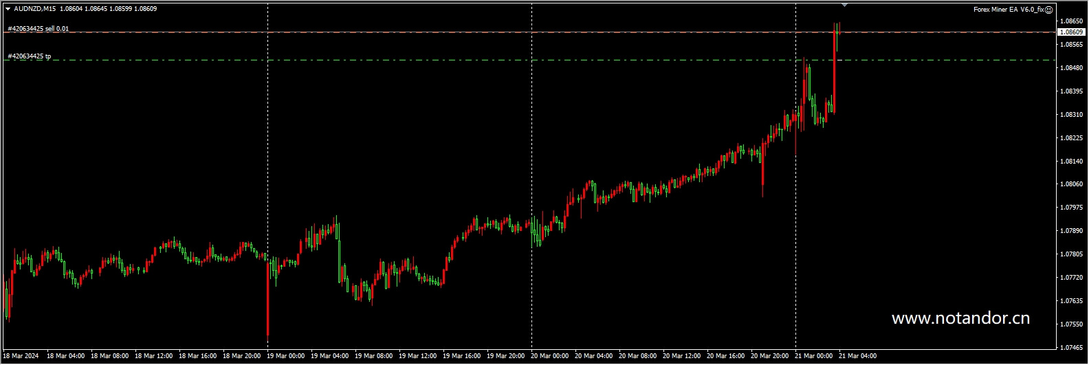 Forex Miner EA V6.0_fix