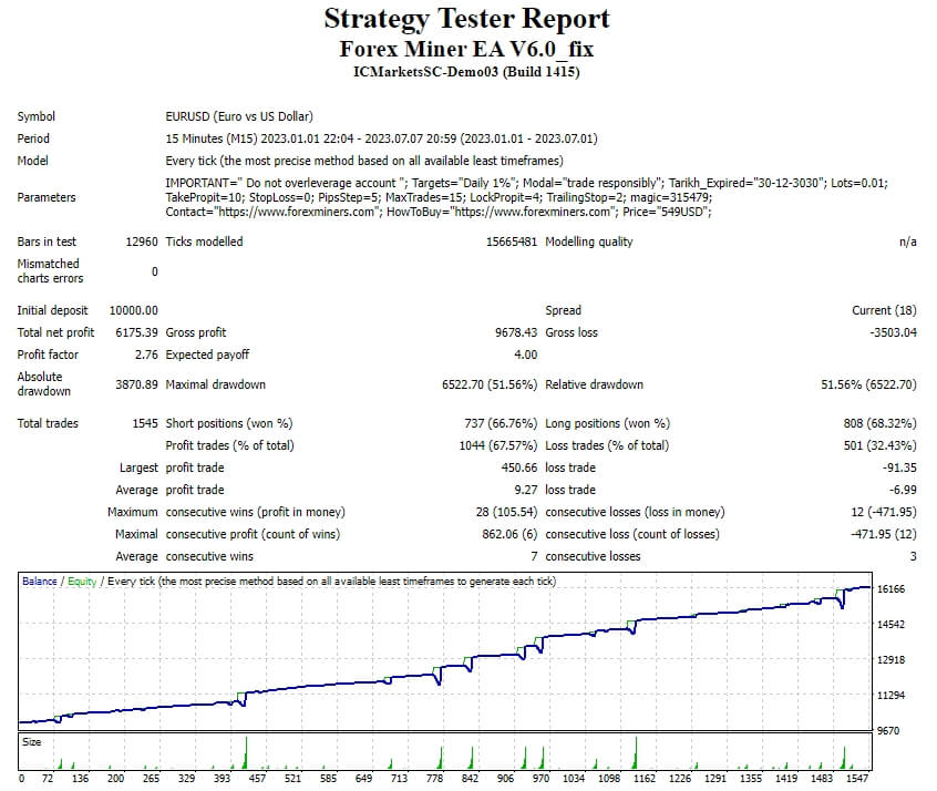 Forex Miner EA V6.0_fix